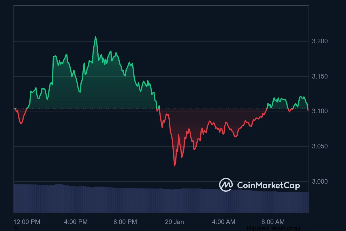 XRP chart