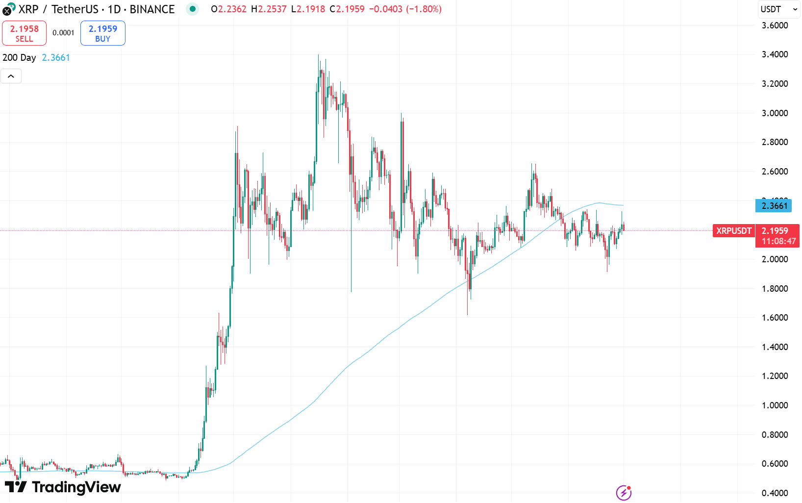 Source: TradingView