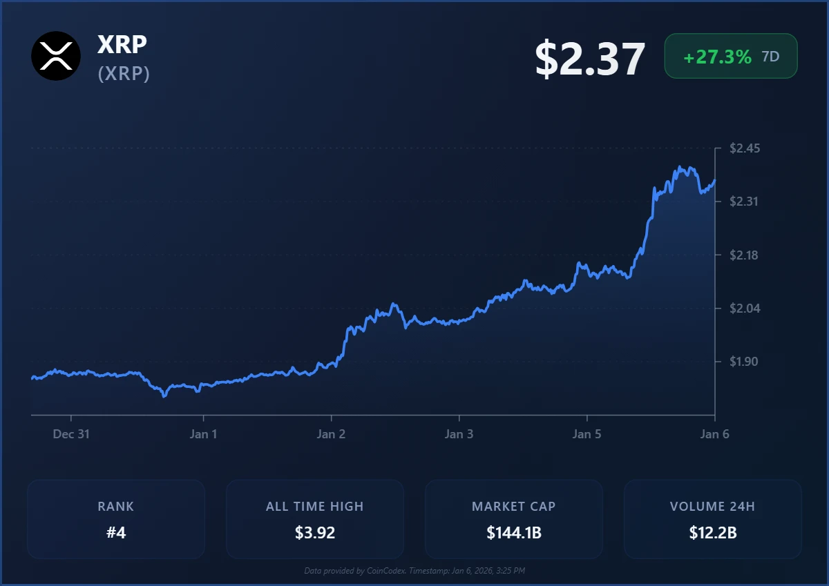 Source: CoinCodex Source: CoinCodex