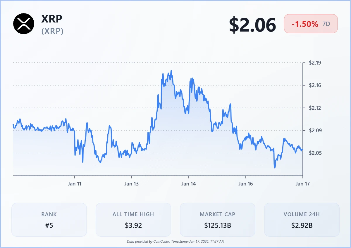 Source: CoinCodex Source: CoinCodex