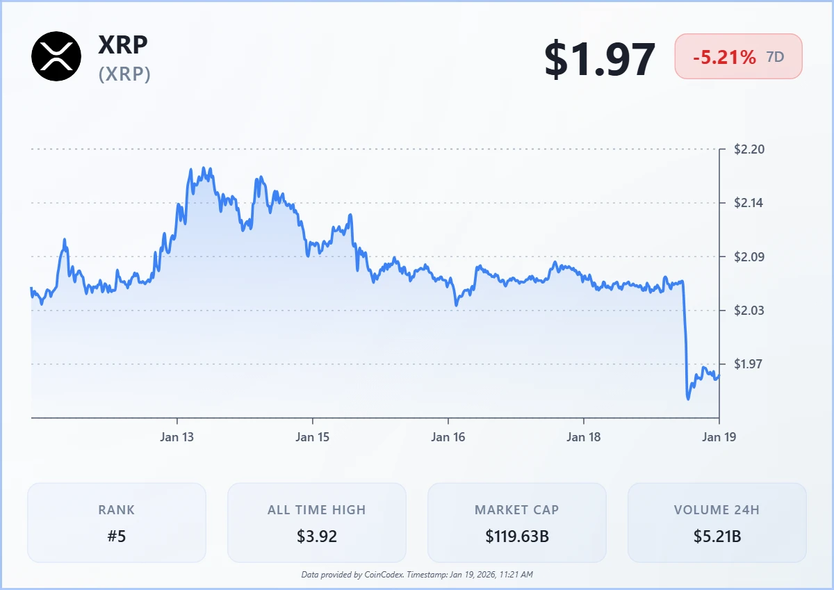 Source: CoinCodex Source: CoinCodex