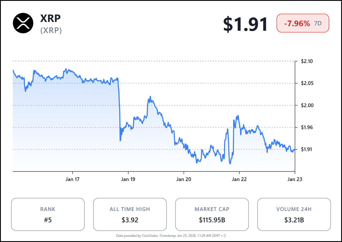 Source: CoinCodex Source: CoinCodex