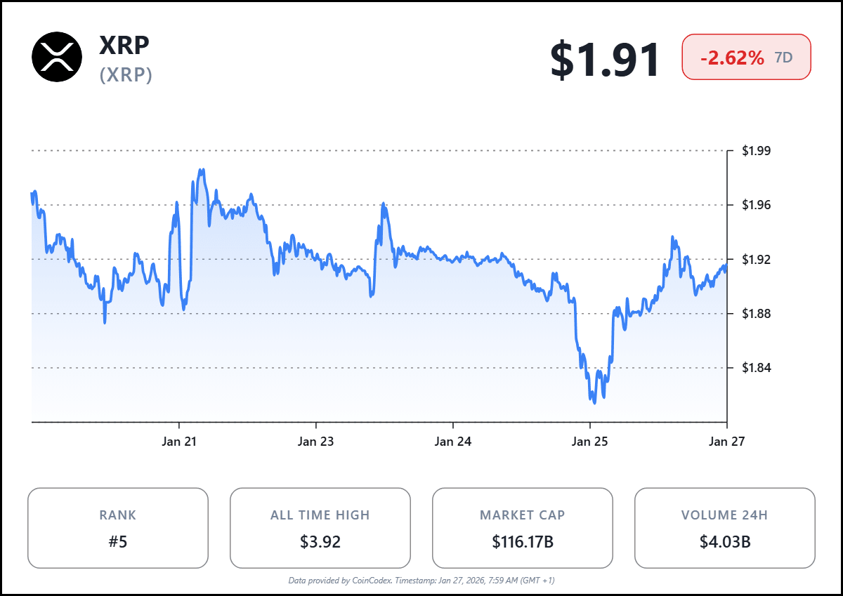 Source: CoinCodex Source: CoinCodex