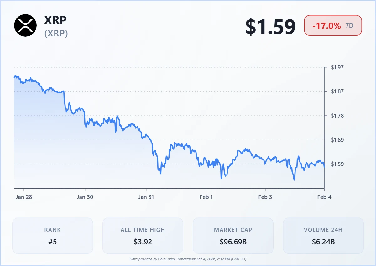 Source: CoinCodex Source: CoinCodex