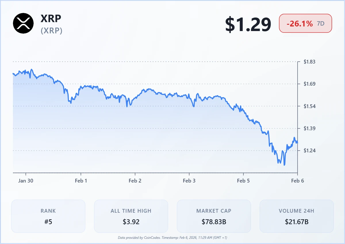 Source: CoinCodex Source: CoinCodex