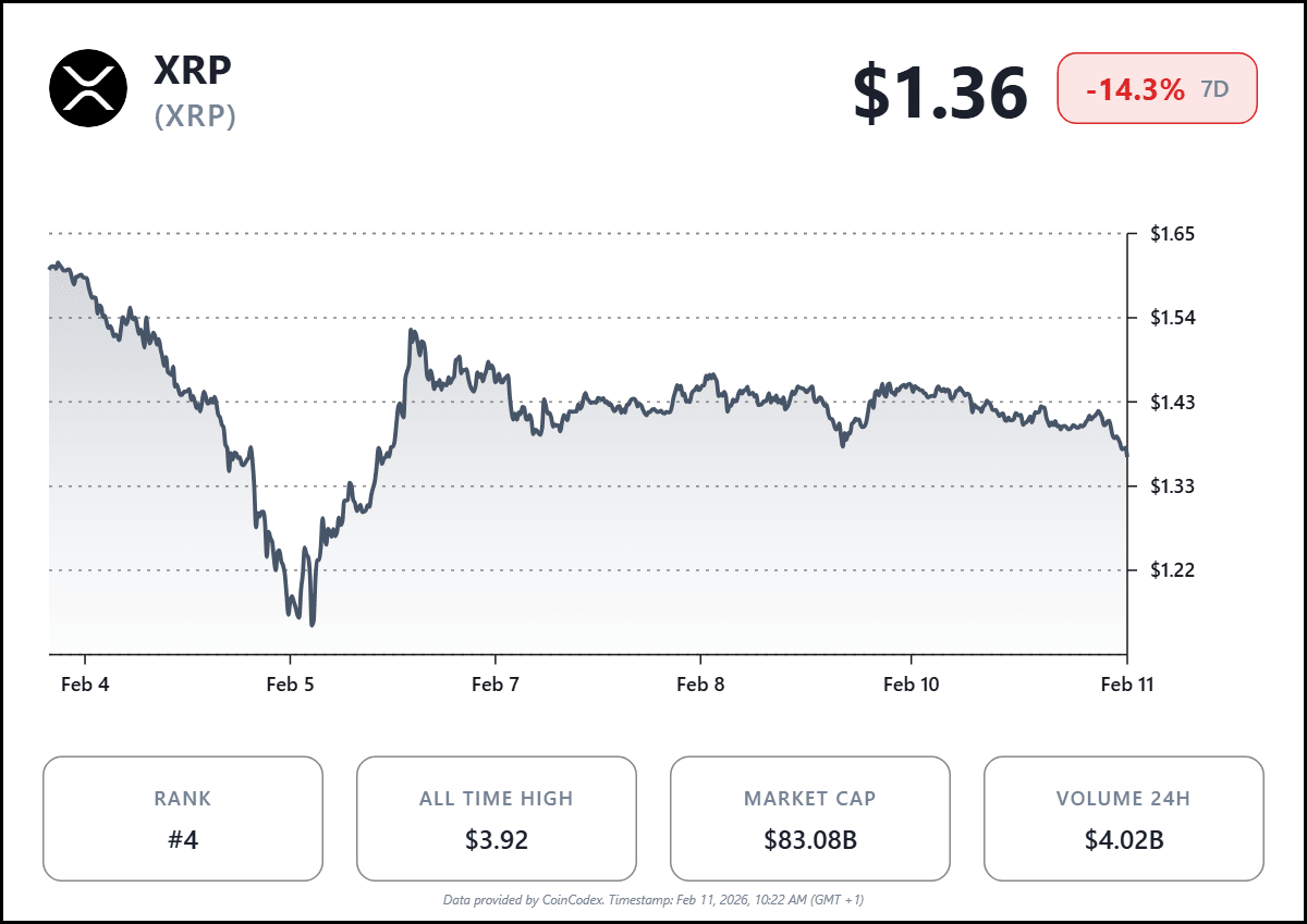 Ripple CEO Reaffirms XRP Focus Amid Price Range Standoff