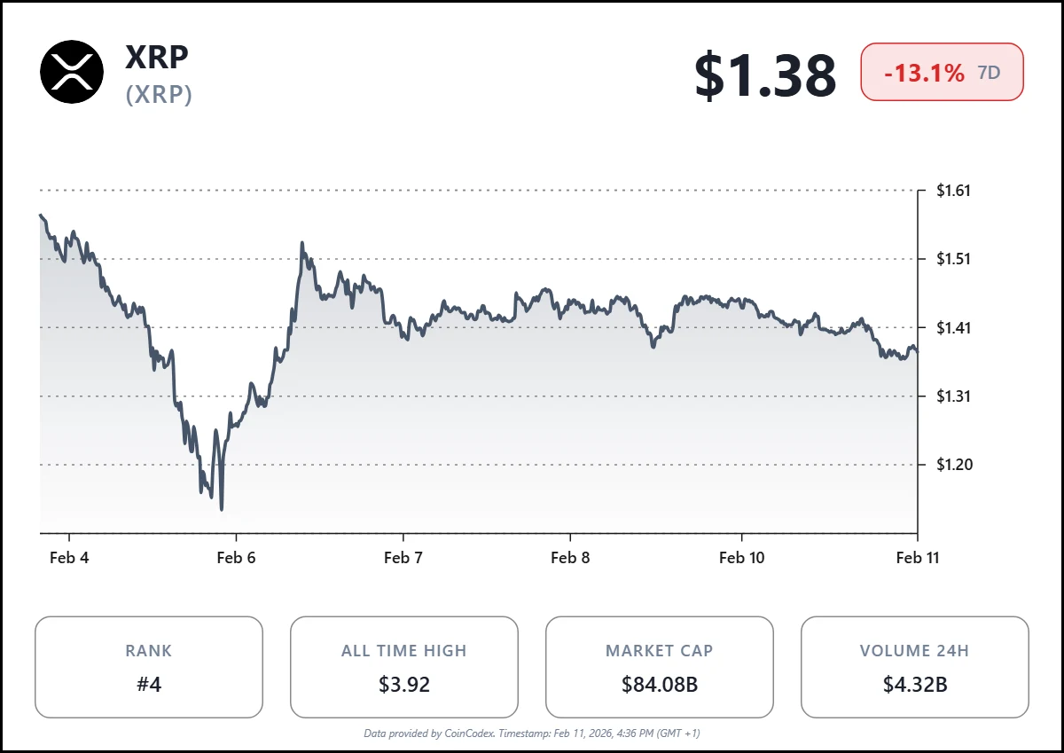 Source: CoinCodex Source: CoinCodex