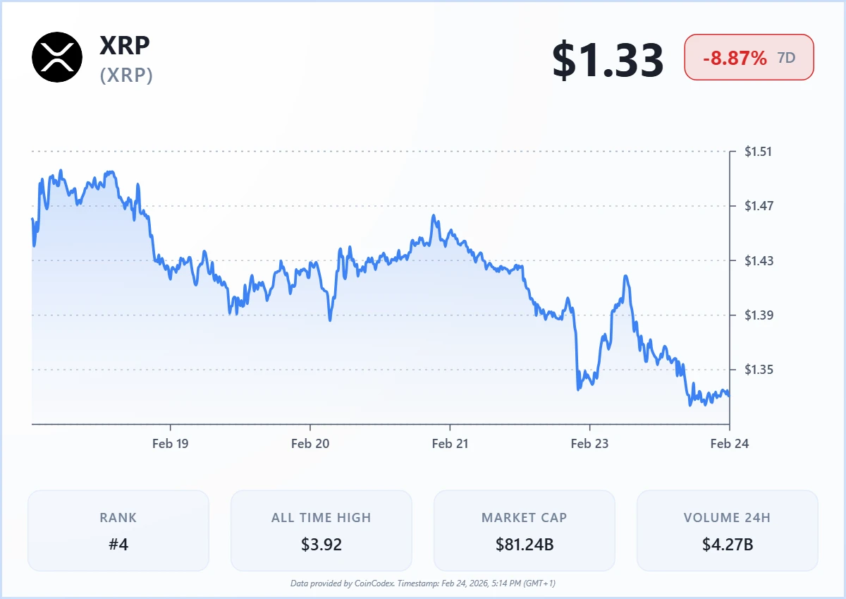 Source: CoinCodex Source: CoinCodex