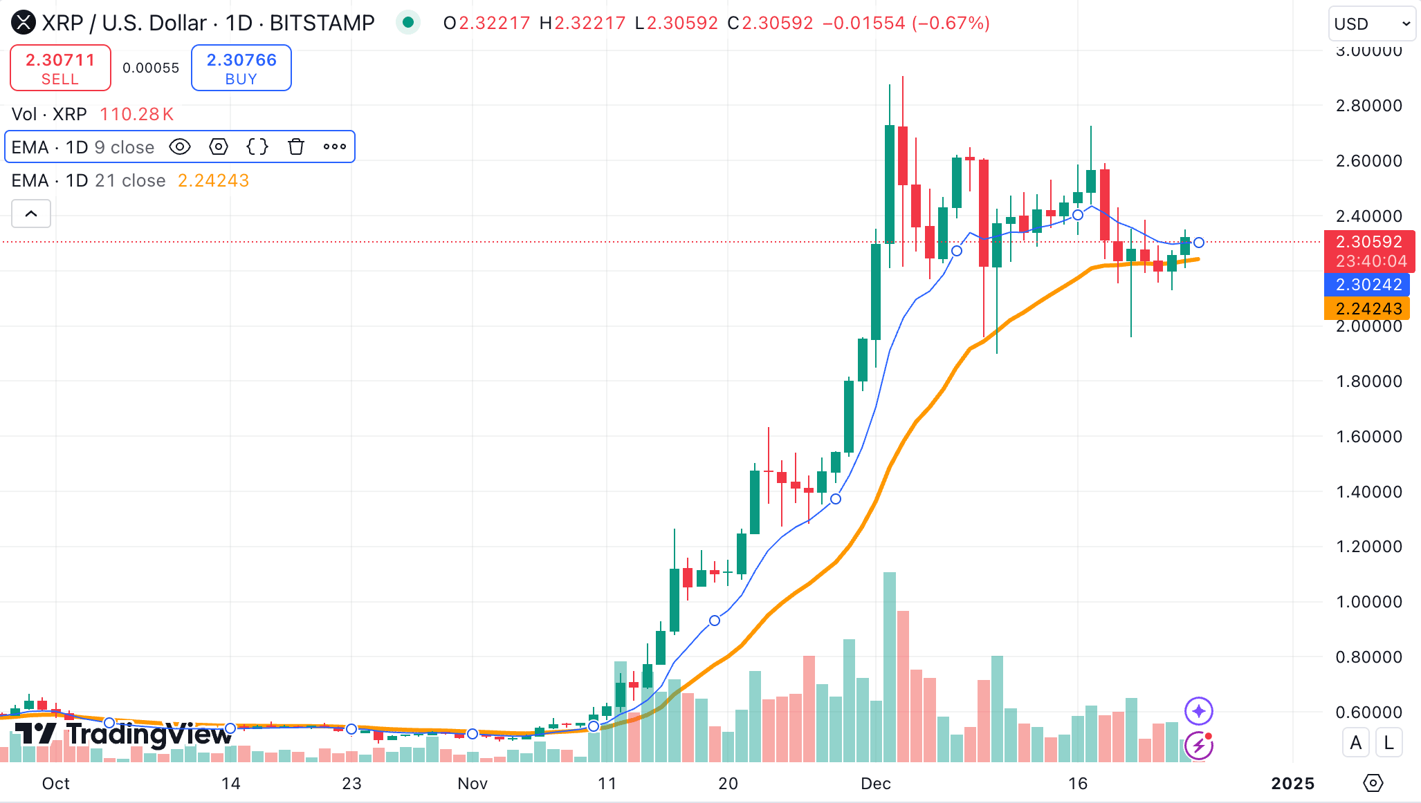 XRP trading chart 