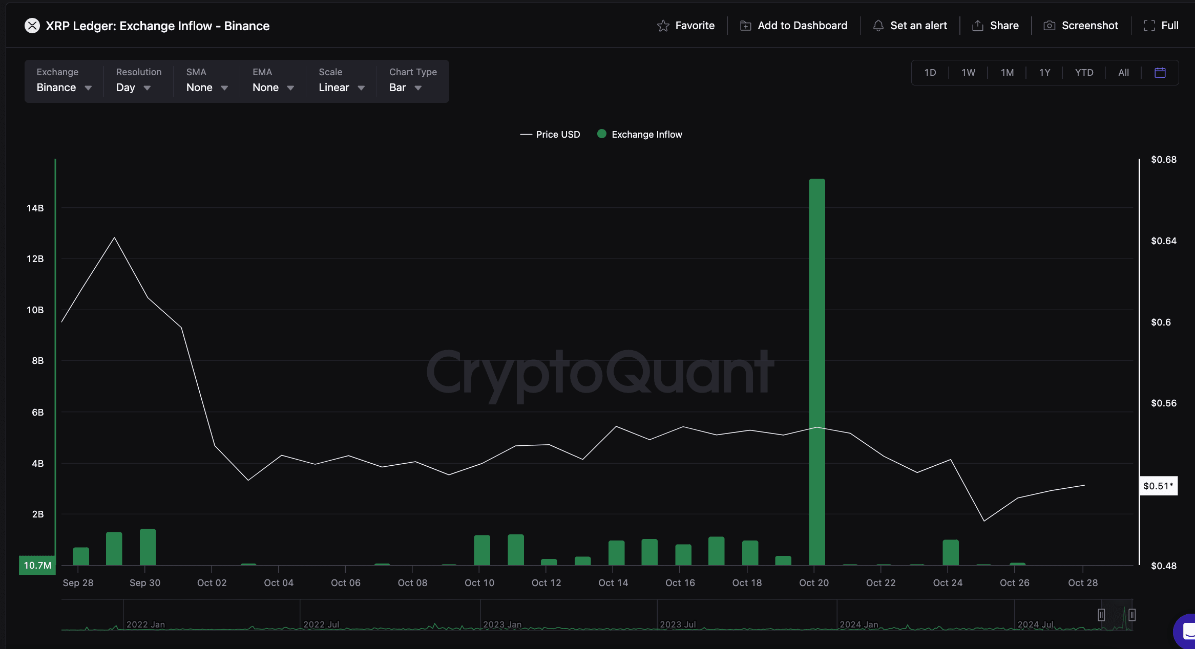 XRP Cryptoquant