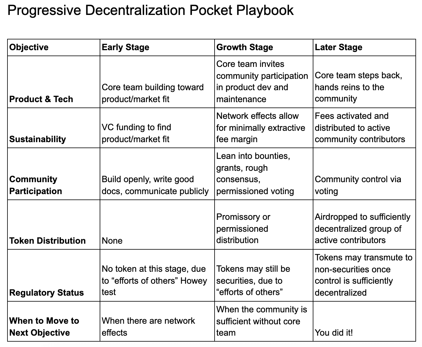 Source: a16z blog.