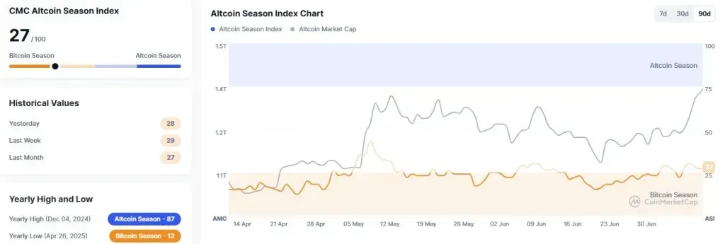 Source: CoinMarketCap.