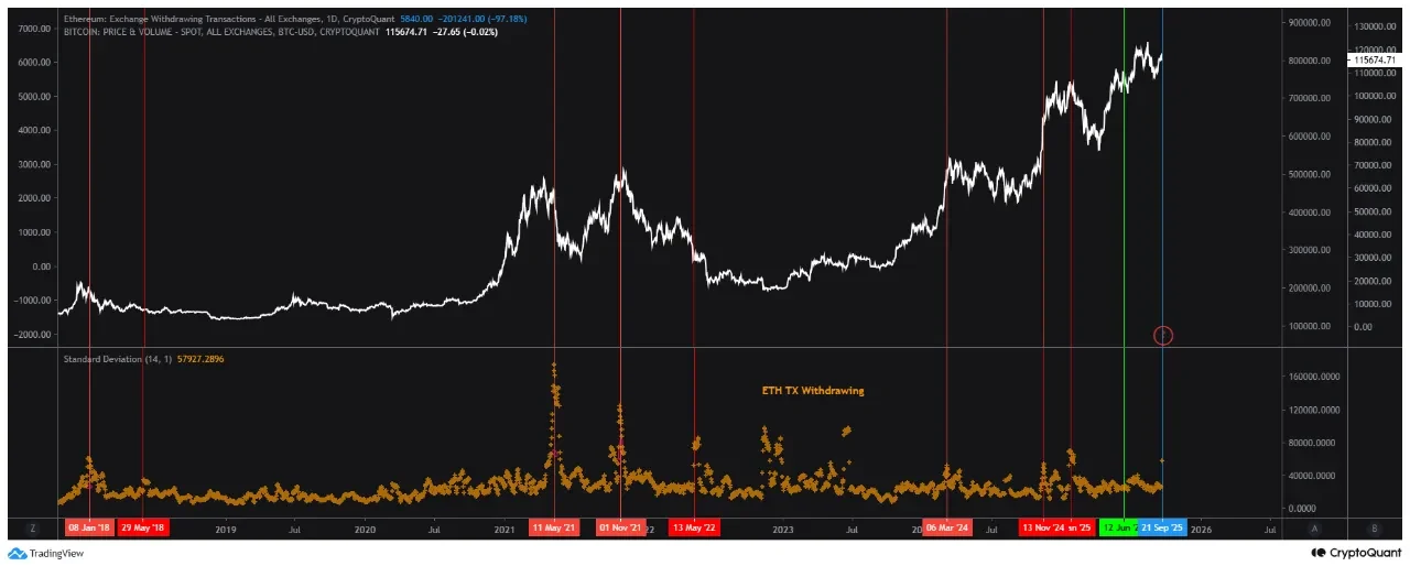 Source: CryptoQuant