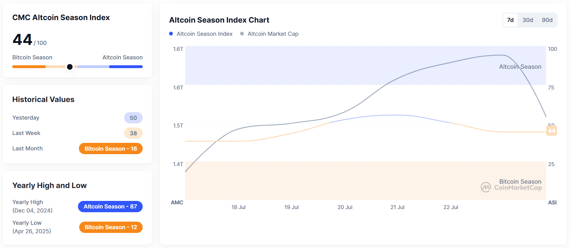 Source: CoinMarketCap.