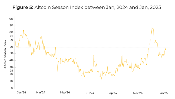 Altseason index. Source: Cointelegraph.