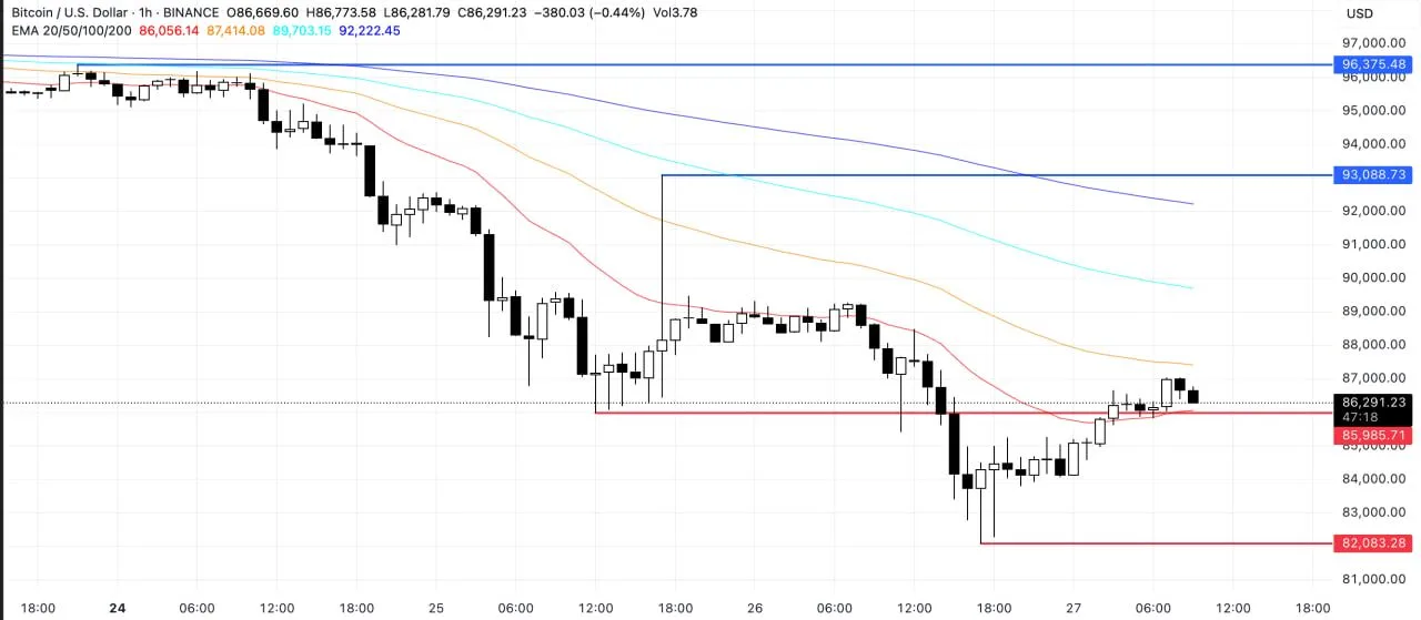 BTC price analysis. Source: TradingView.