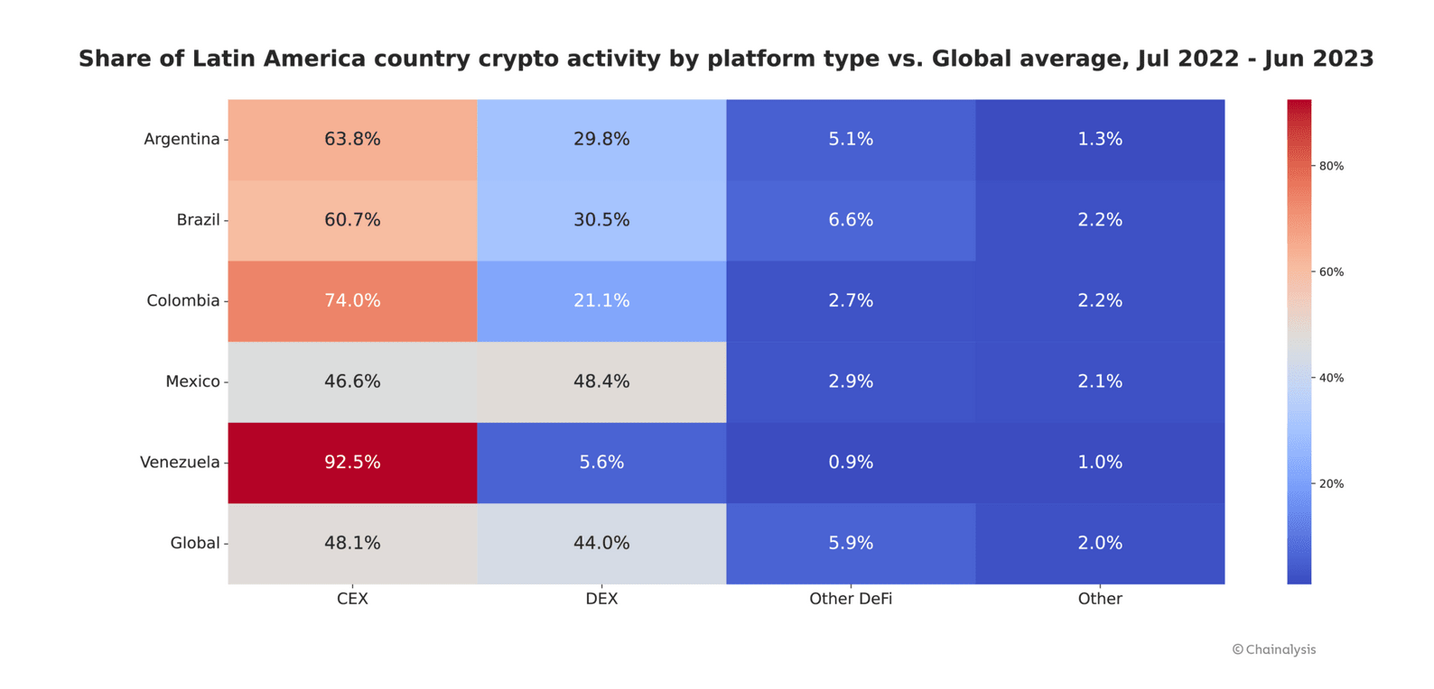 Source: ChainAnalysis.