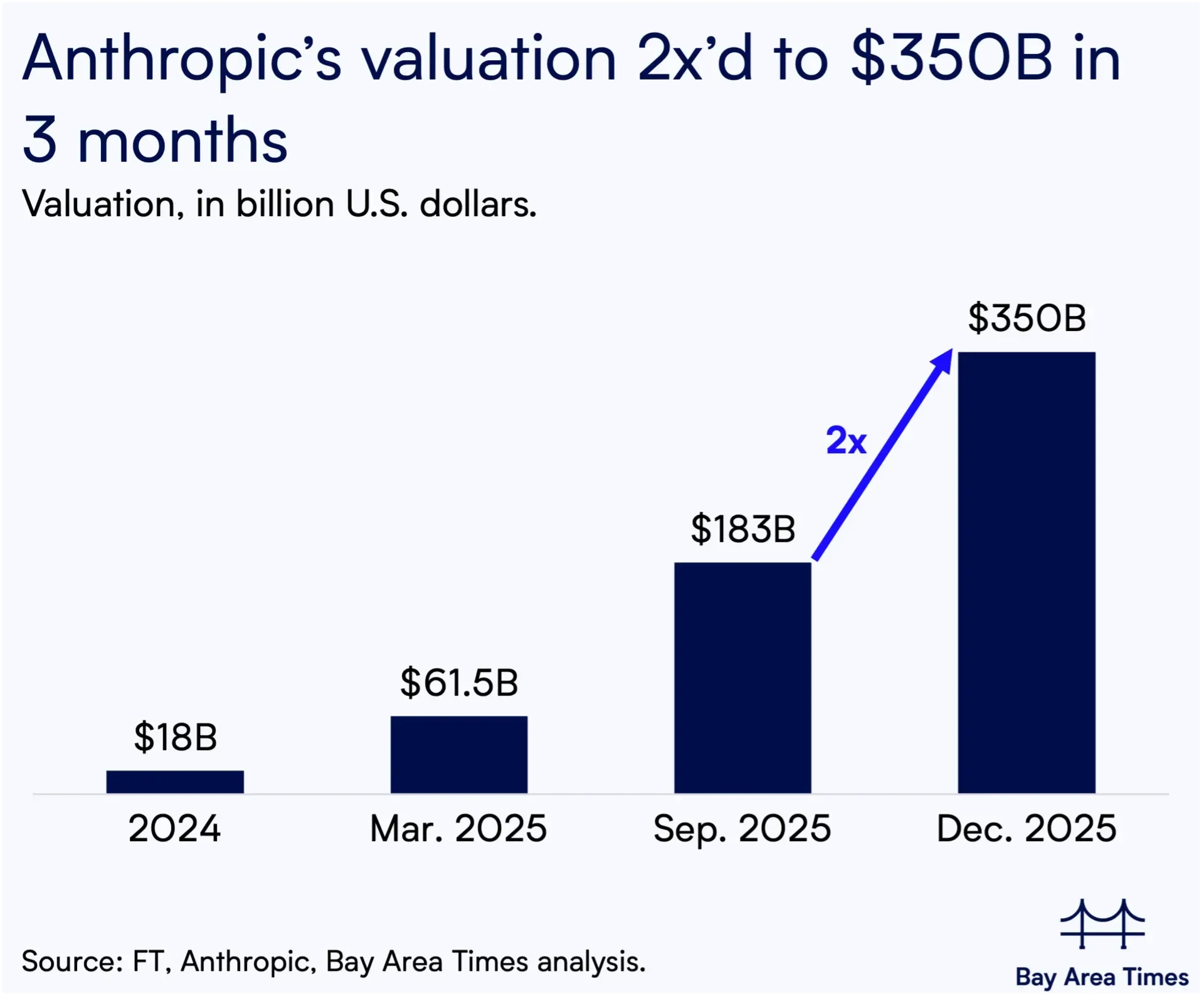 Source: Bay Area Times