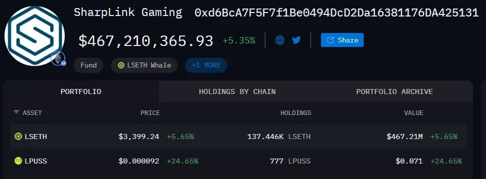 SharpLink Gaming Ethereum Assets. Source: Arkham