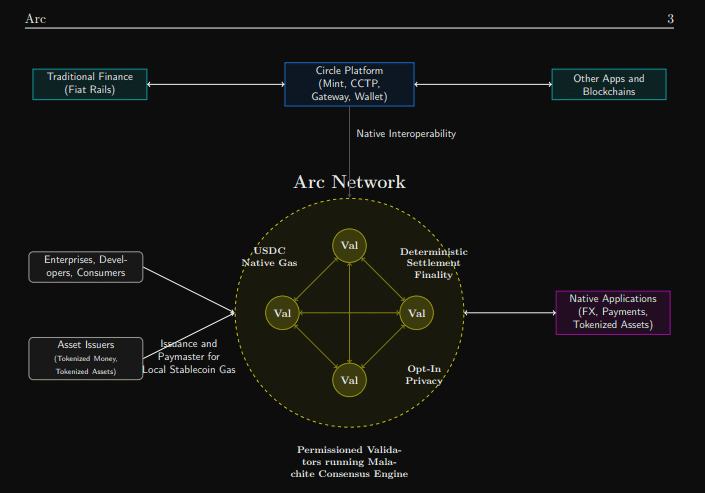 Arc blockchain structure. Source: Arc