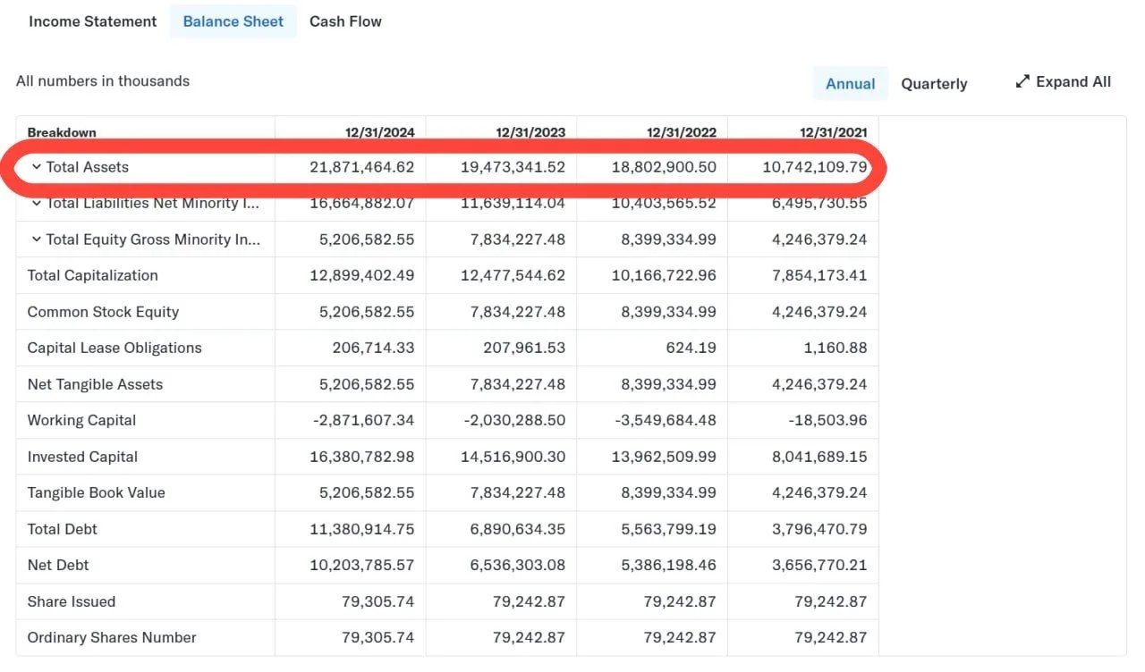Murano Global Investments Plc (MRNO) Balance Sheet. Source: Yahoo Finance