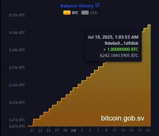 Source: Bitcoin Office.