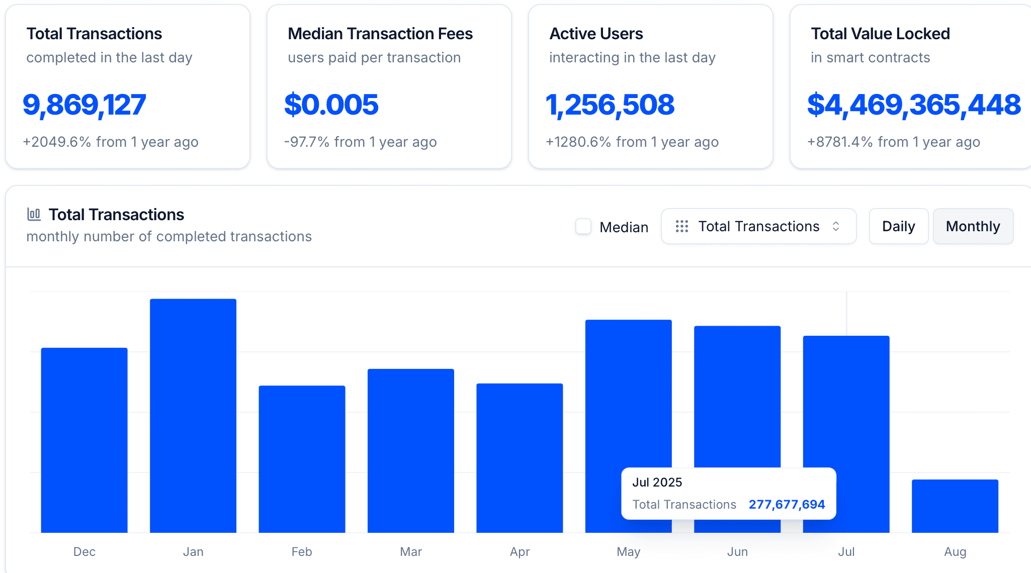 Base network metrics. Source: on-base