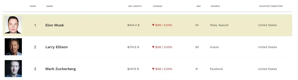 Source: Forbes.