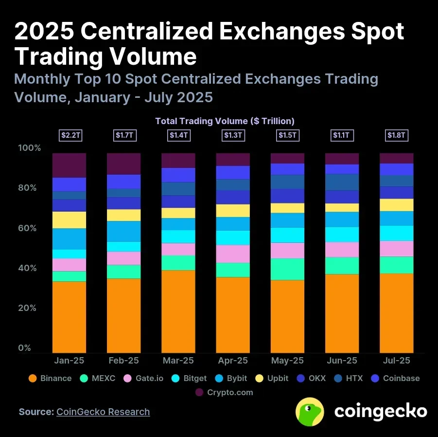 Source: CoinGecko.