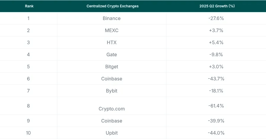 Source: CoinGecko.