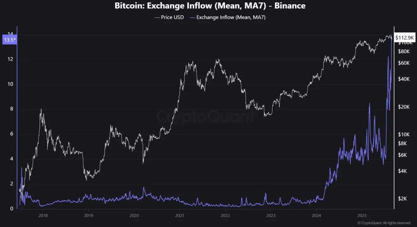 Source: X/CryptoQuant