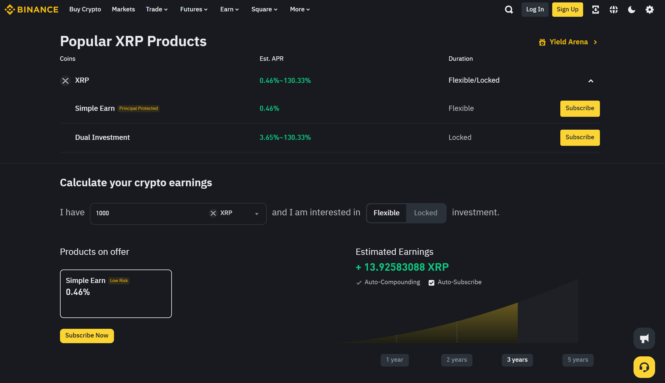 Source: Binance