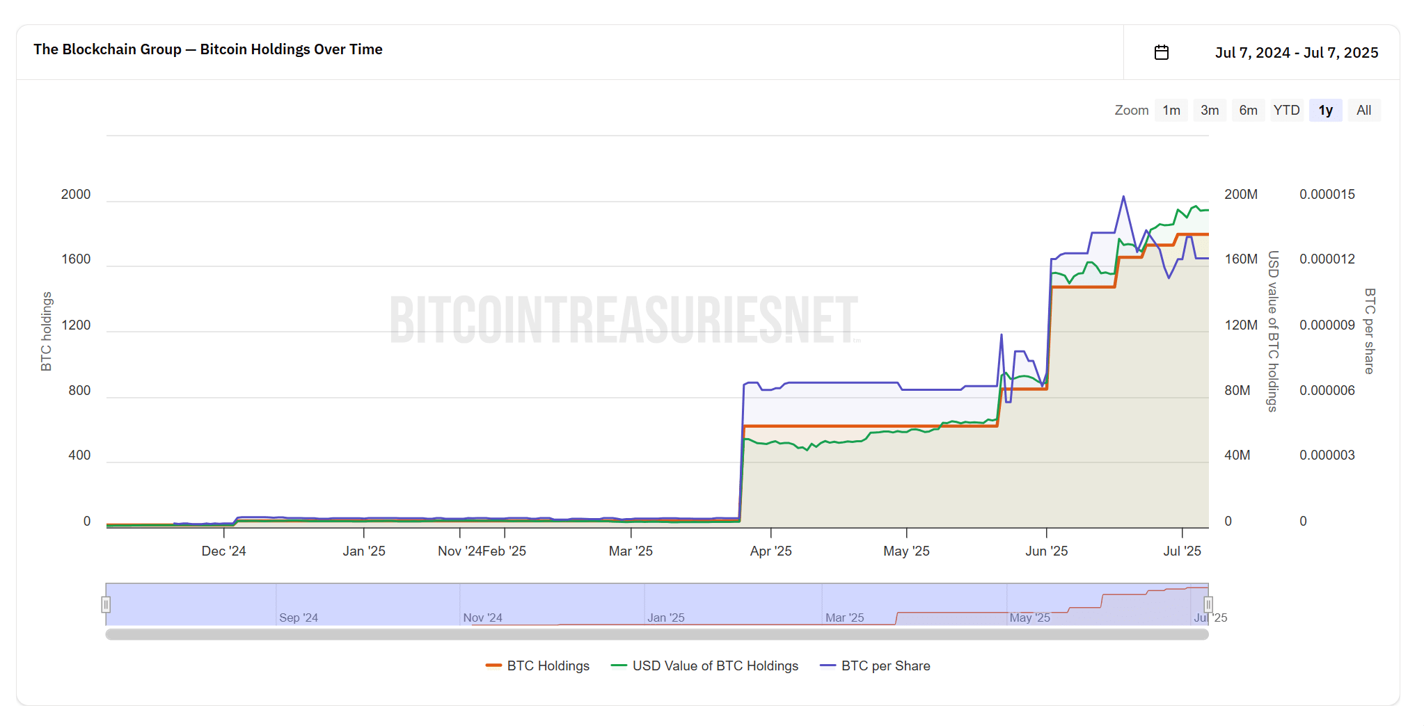 bitcointreasuries.net