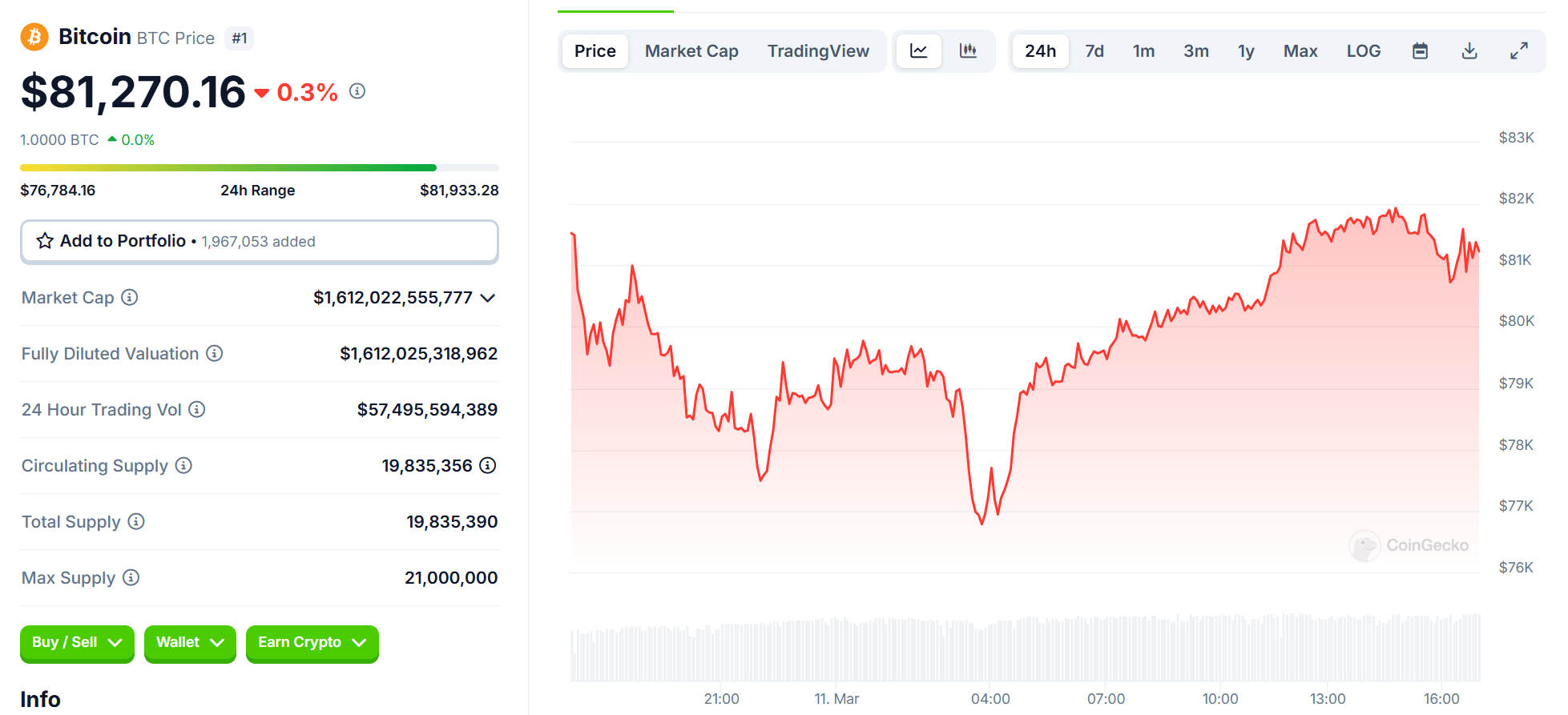 BTC Price.