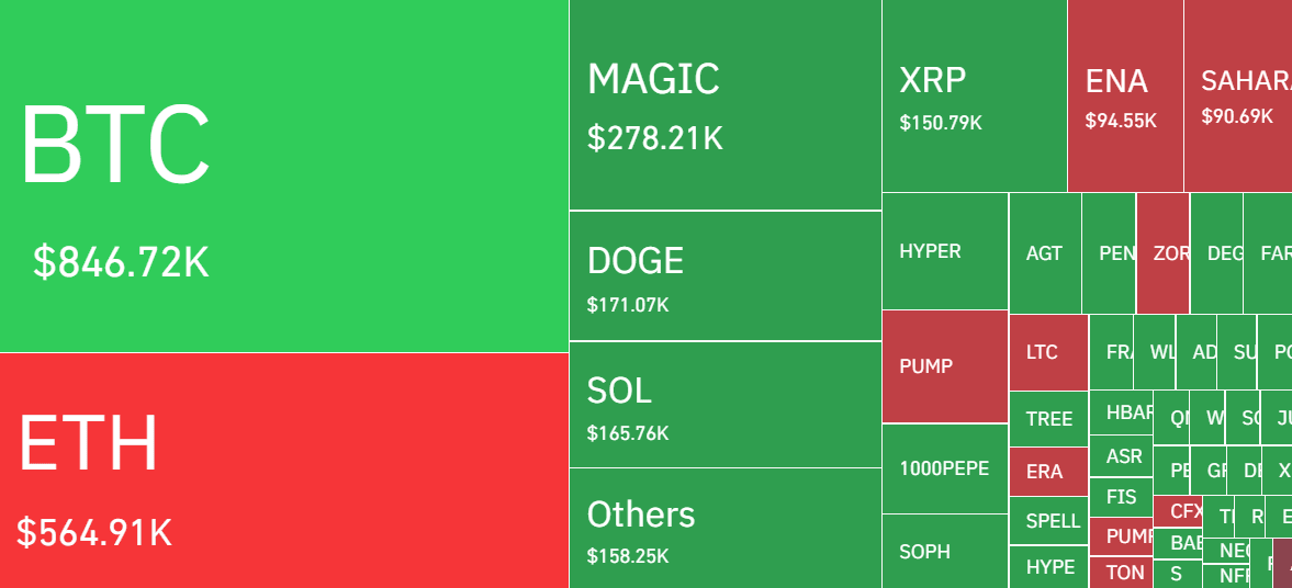 Liquidations in the crypto market. Source: CoinGlass