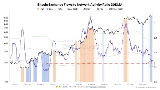 Source: CryptoQuant