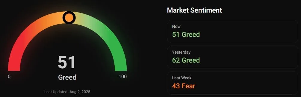 Cryptocurrency Market Fear and Greed Index. Source: CoinStats
