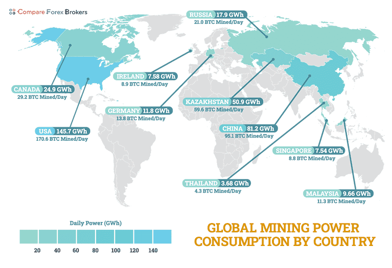 Global Mining Power Consumption