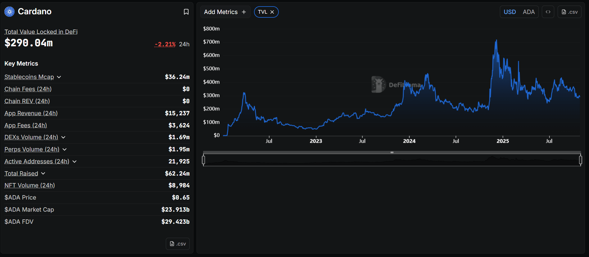 Source: defillama.com