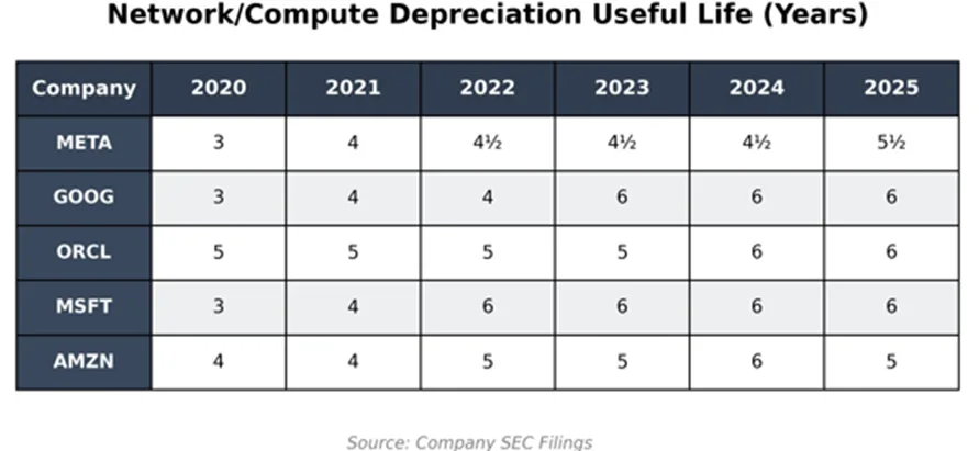 Source: X/Michaeljburry