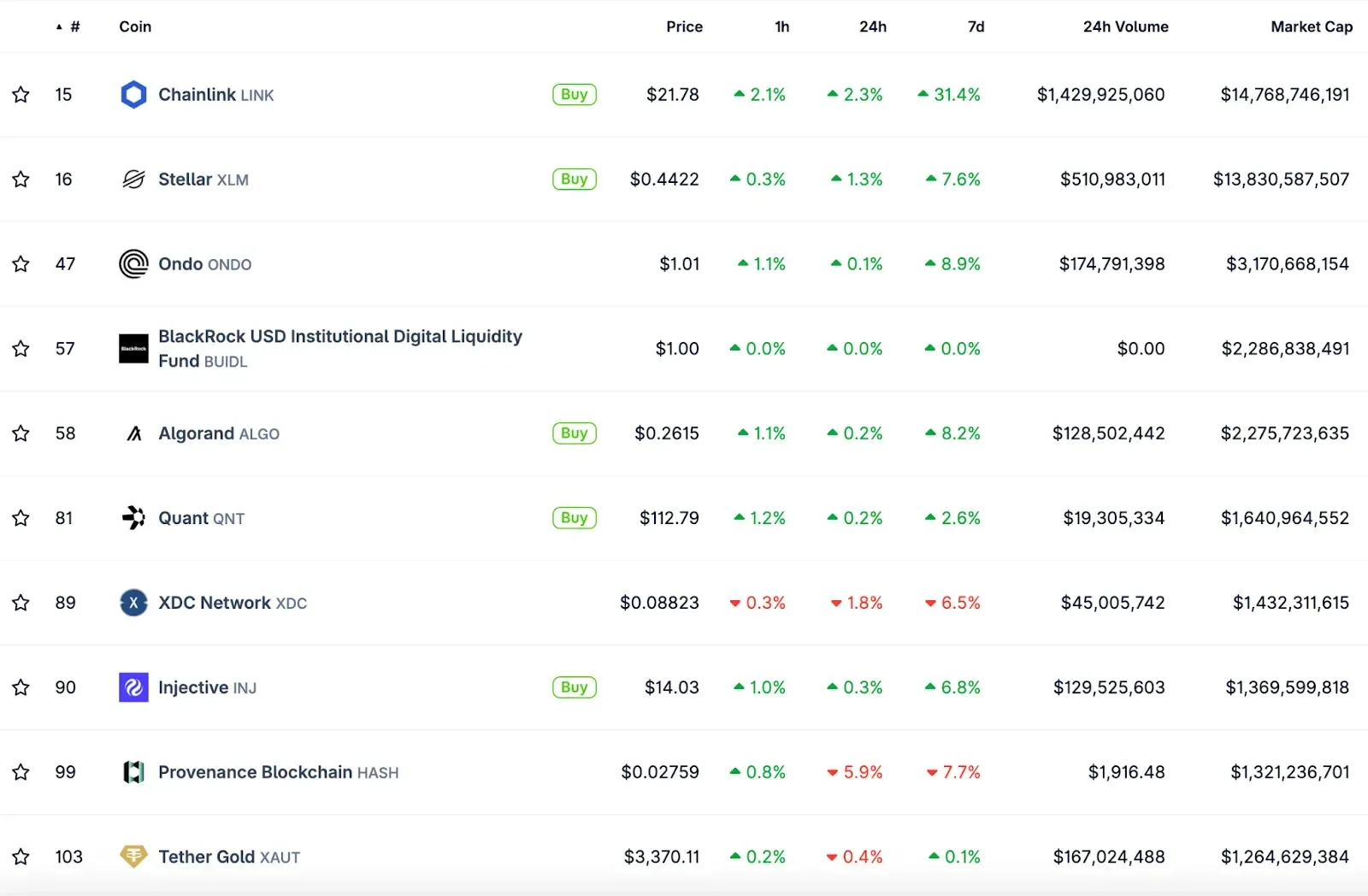 Top 10 RWA Tokens. Source: CoinGecko 
