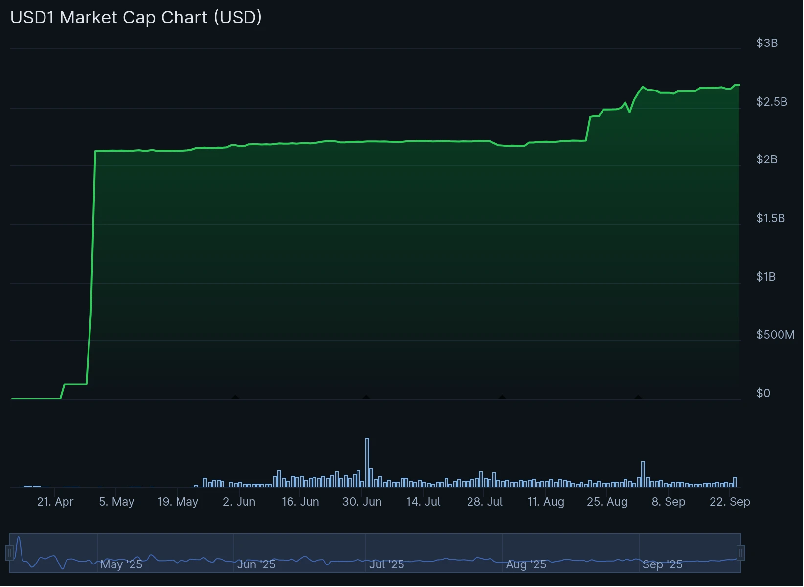 Source: CoinGecko