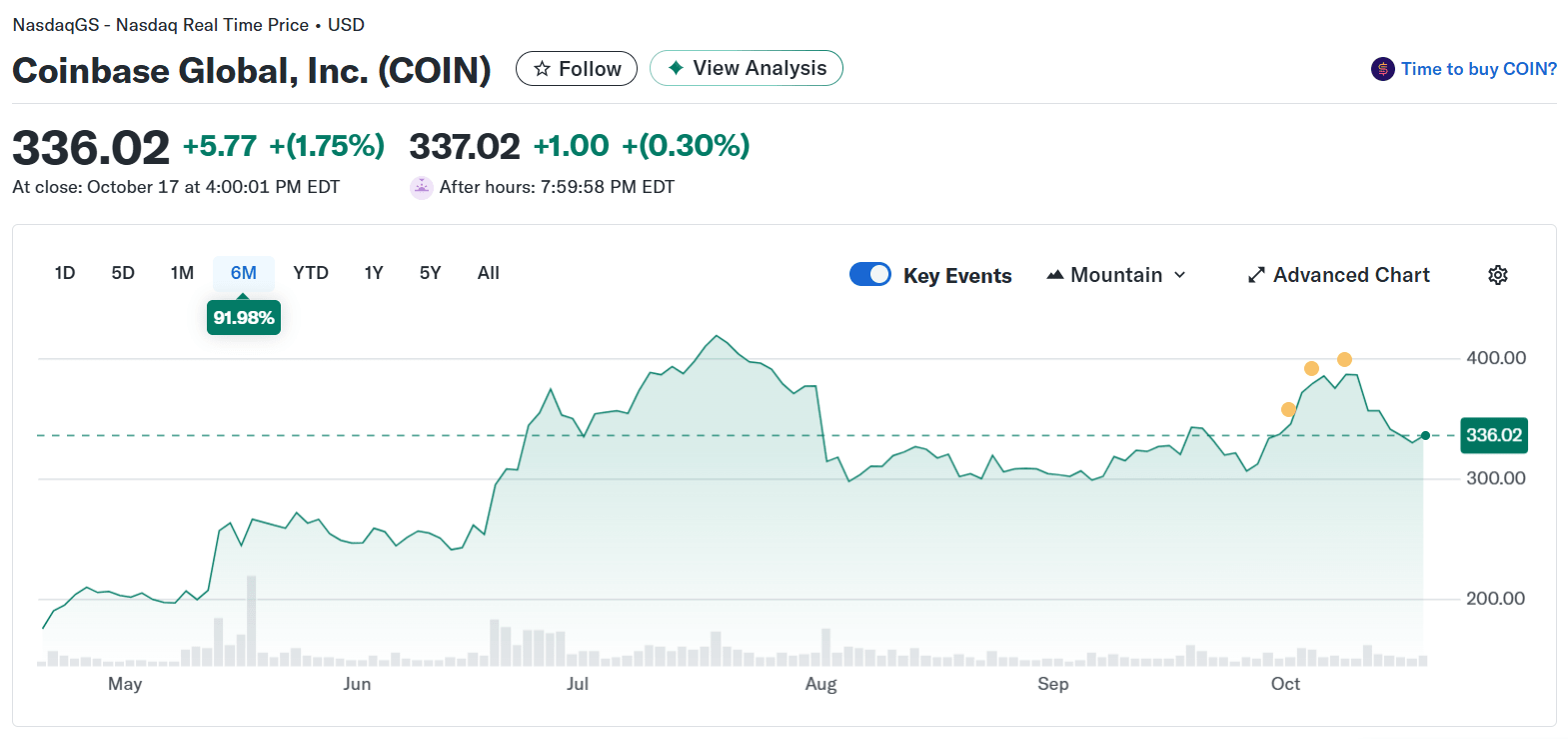 Source: Yahoo Finance