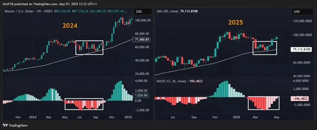 Source: CoinDesk.