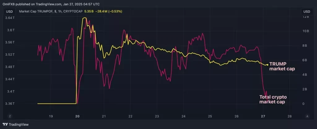 Source: Coindesk.