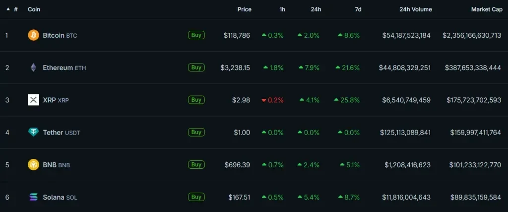 Source: CoinGecko