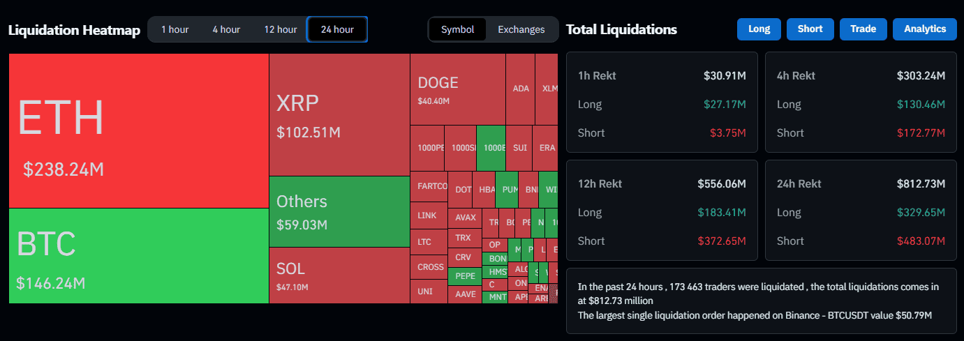 Daily liquidation volume for futures contracts in the cryptoasset market. Source: CoinGlass.