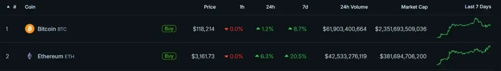 Suorce: CoinGecko 