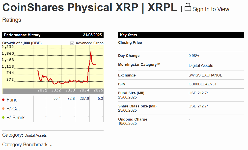 CoinShares Physical XRP. Source: morningstar.co.uk
