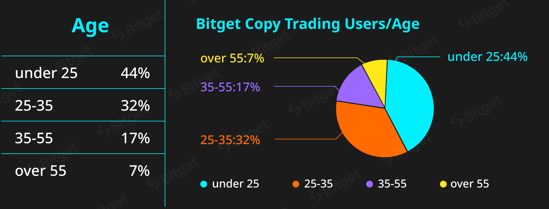 copy traders age diagram